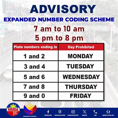 sss number coding 2024|Number coding resumes in Metro Manila on April 1, .